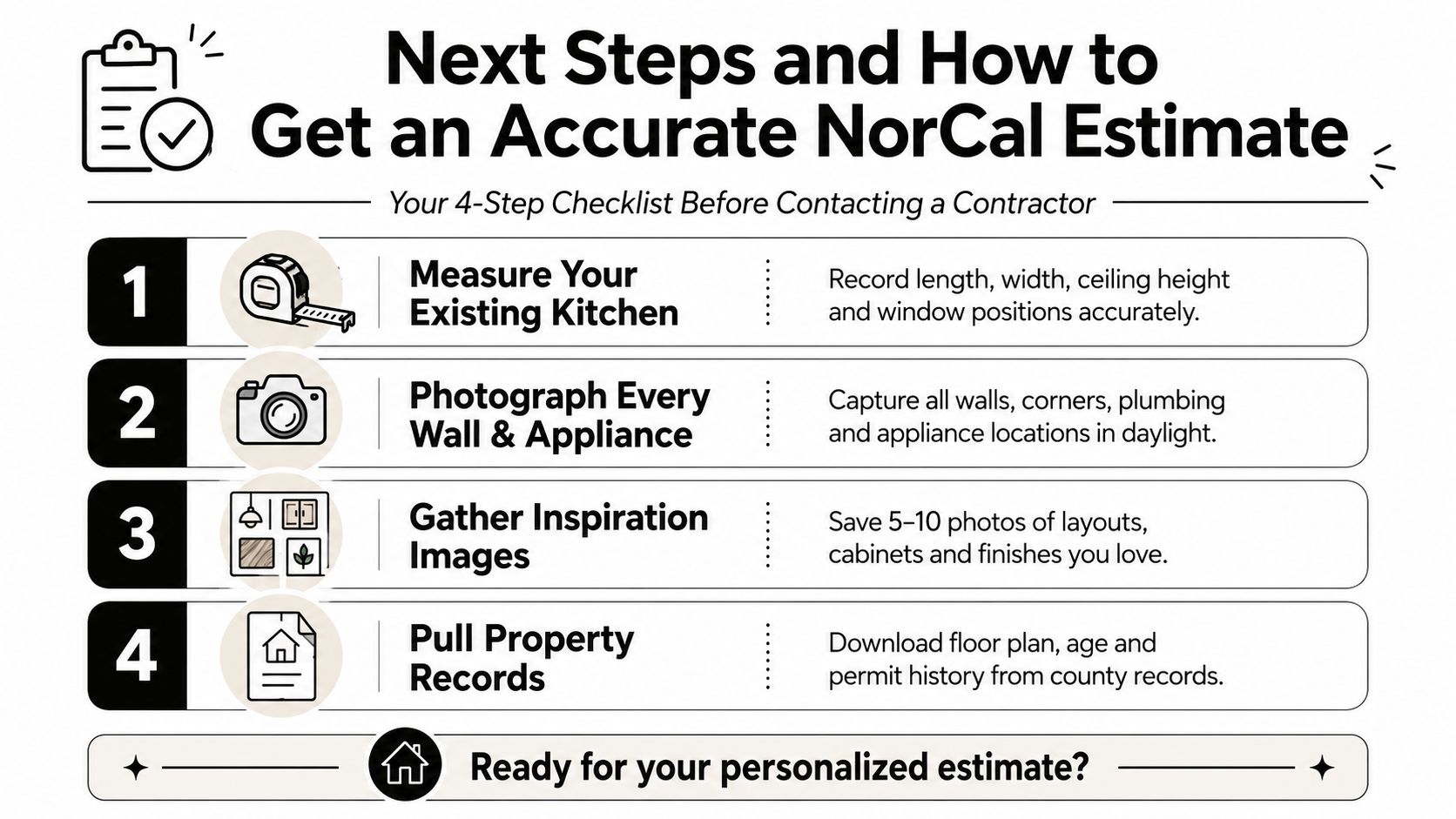 A checklist of four steps to take before contacting a contractor for a kitchen remodel estimate.