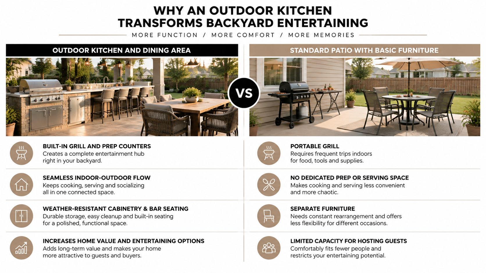 A comparison infographic showing the benefits of a luxury outdoor kitchen versus a basic patio setup.